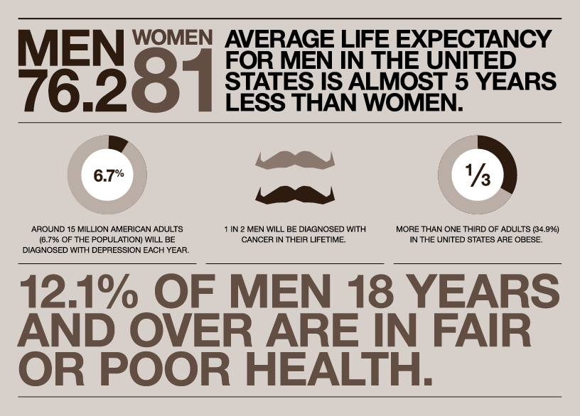 Movember': Time to talk about men's physical and mental health